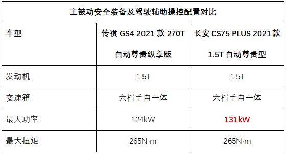 自主SUV的＂流量担当＂，传祺GS4 VS 长安CS75 PLUS