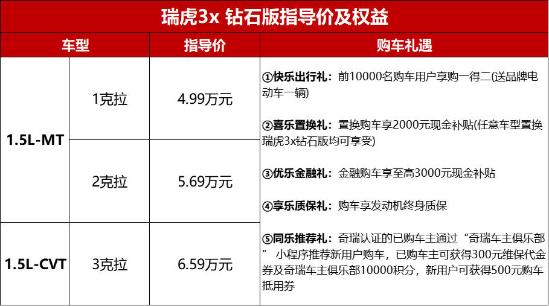快乐生活，一车搞定 瑞虎3x 钻石版东北区域正式上市