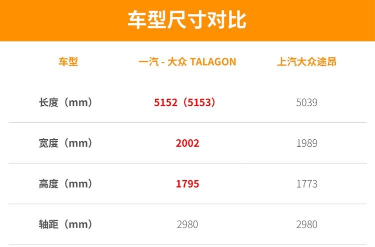 八仙过海！多款重磅车型首发来袭 2021上海车展燃油SUV前瞻