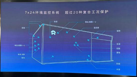 代换电站开进加油站，蔚来怎么就和中石化"勾搭"在了一起？
