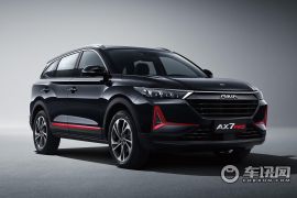 东风乘用车-东风风神AX7 PRO-PRO 1.6T 自动荣耀版  ￥14.39