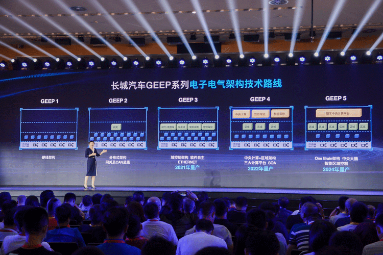 好戏连台 惊喜不断 长城汽车咖啡智能2.0正式发布