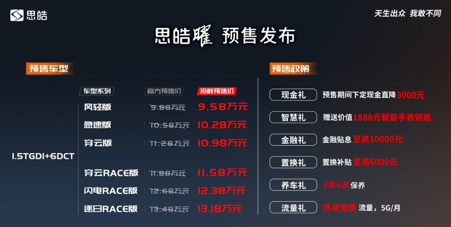 9.58-13.18万元，年轻人的第一辆智能轿跑，思皓曜预售发布