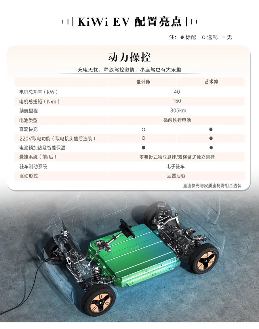定位比MINI EV高/售价6.98万元起 实拍上汽通用五菱宝骏KiWi EV