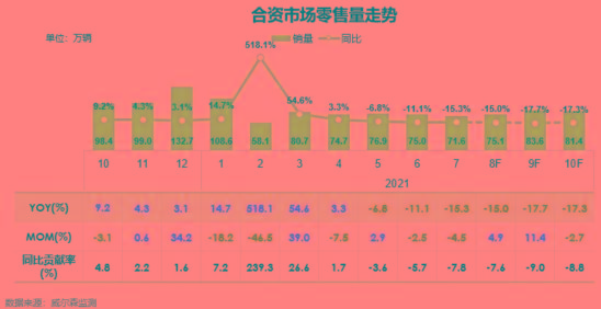 奥迪A6L 9月仅排产1天 提车需等2个月 全球芯慌致全球汽车减产