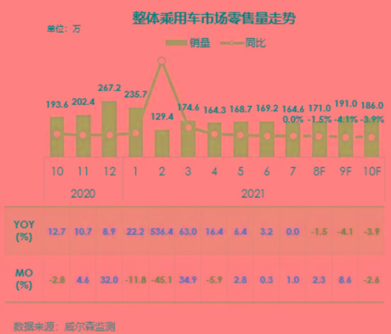 奥迪A6L 9月仅排产1天 提车需等2个月 全球芯慌致全球汽车减产