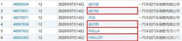 先打汉兰达，再拼赛那？“二进宫”的皇冠能否重现辉煌？