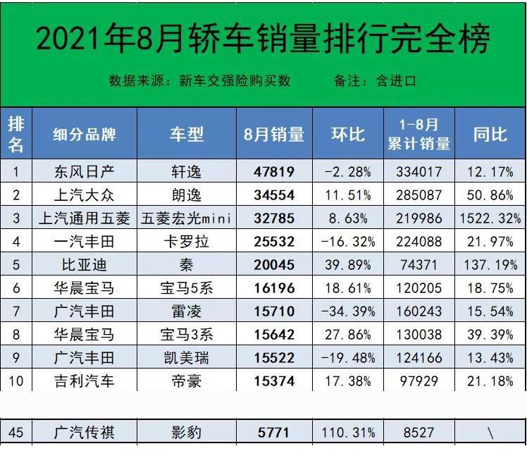 销量掉头向下，广汽传祺会“三连跌”吗？