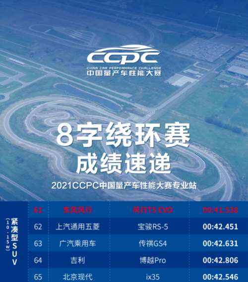 CCPC专业站斩获“双冠”,风行T5 EVO再展强者风范