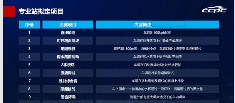 2021CCPC专业站收官！星途凌云400T喜提5项冠军