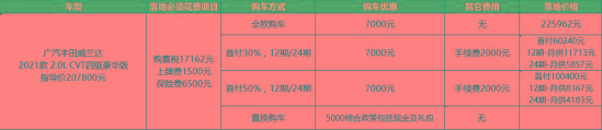 威兰达：最高优惠7千，为啥却能抢途观L销量？