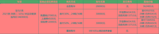 宝马3系：优惠才3万，在BBA里算多的吗？