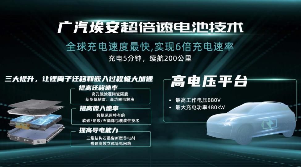 9月销量13586辆，广汽埃安订单高涨，弹匣电池的功劳？