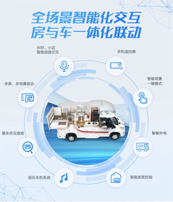 覆盖多用车场景 上汽大通MAXUS多款原厂房车上市/预售