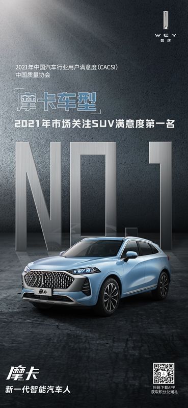 魏牌摩卡摘得“2021年市场关注SUV” 满意度第一名桂冠