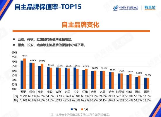 网上很多人说支持国产车，但真要买车时还是首选合资车，为啥？