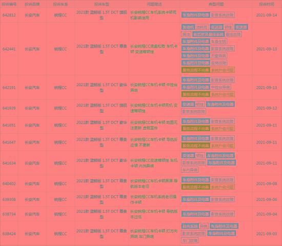 近一个月内投诉最多的紧凑级车排行榜出炉：轩逸第一，思域第三