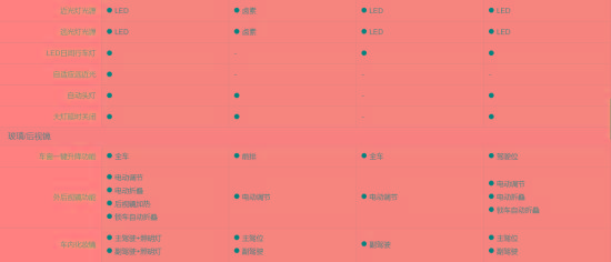 讲真：10万预算买合资家轿，选择起亚K3，比轩逸朗逸更划算