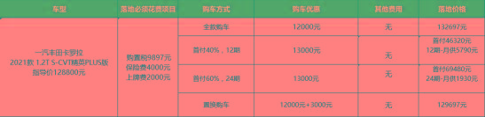 卡罗拉：最高优惠1.3万，比之前多1千，现在买它值吗？