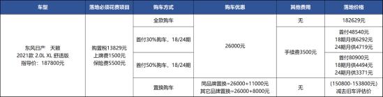 优惠2.6万，提车时间更快，日产天籁比本田雅阁更值？