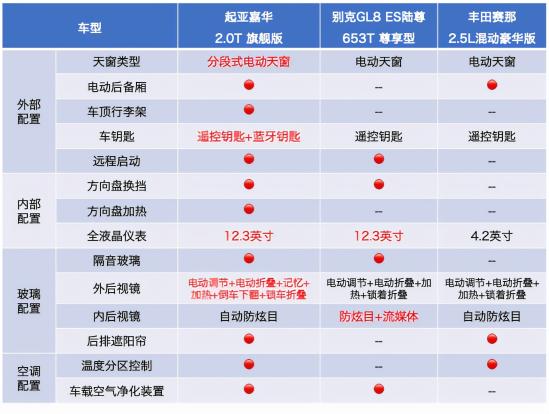 中国MPV市场要变天！GL8，赛那都输给了嘉华？