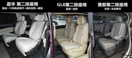 中国MPV市场要变天！GL8，赛那都输给了嘉华？