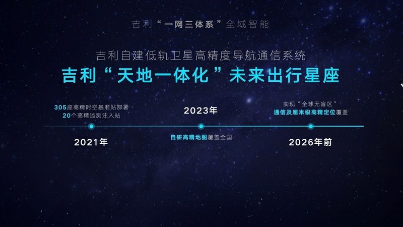 雷神动力登场、龙湾行动设365万辆目标丨智能吉利2025战略发布