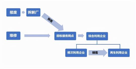 启动电池采用铁锂电池，比亚迪的又一次电池革命？