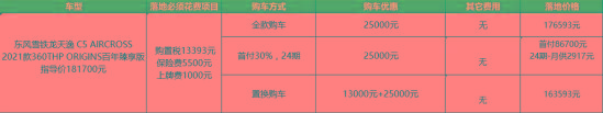 不到20万买合资SUV，优惠近4万的雪铁龙天逸C5值吗？