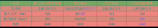 一年狂推9款新车，比大众还猛，丰田是“激进”还是“保守”？