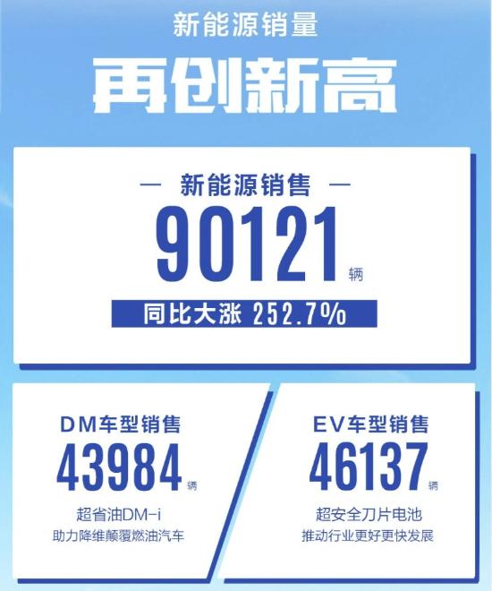 暴走的比亚迪有多恐怖？