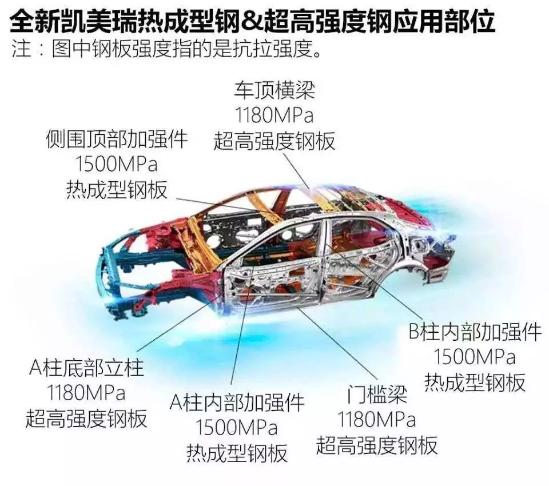 比丰田TNGA更严格？星途凌云400T的安全性到底有多强？