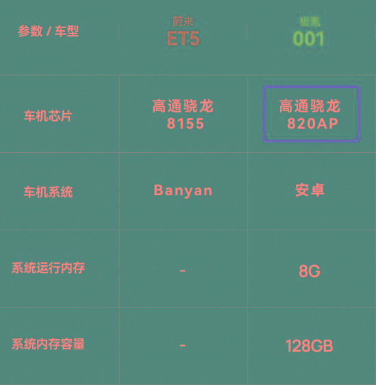 蔚来ET5发布之后，极氪001坐不住了？