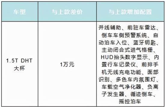 15.98万起，7.5秒破百油耗4.9L，拿铁DHT混动降维打击合资燃油车