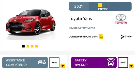 Euro NCAP 公布高速公路驾驶辅助测试结果，高速公路上谁最智能？
