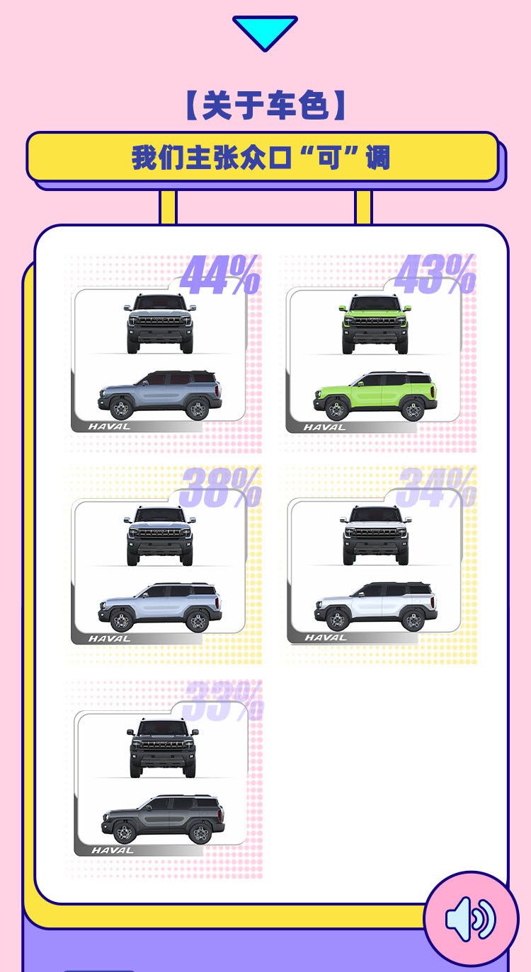 X DOG定名“酷狗”！哈弗狗品类第二款产品官图来袭，明年上市