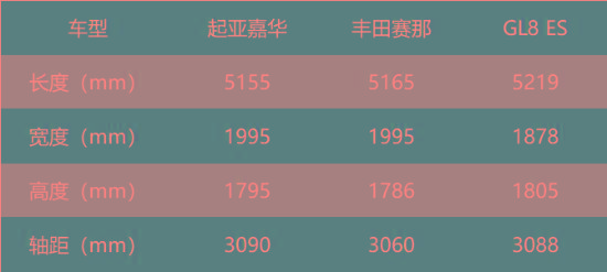 舒心又贴心，嘉华、赛那和GL8谁才是“顾家奶爸”的首选MPV？