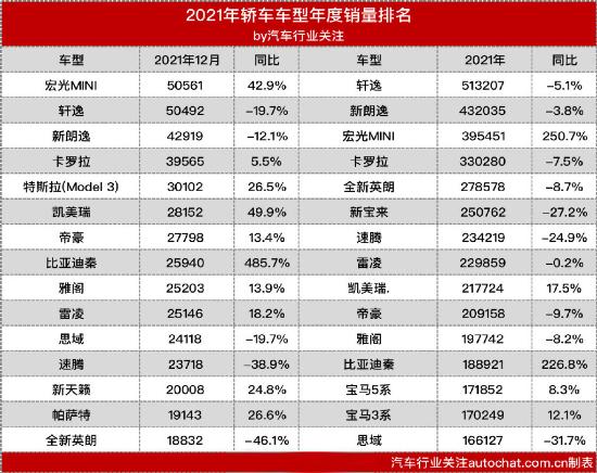 2021年中国车市销量榜单，轿车萎缩，SUV持平，MPV大爆发？