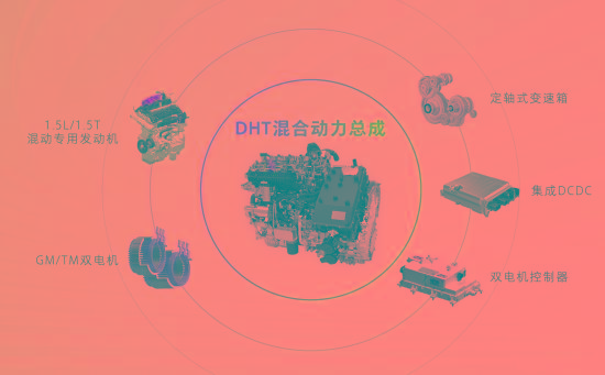从柠檬混动DHT，窥视长城汽车技术矩阵的“冰山一角”