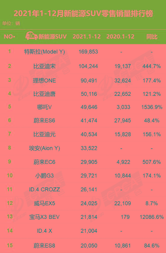 销量未及预期，但已经是合资TOP 1的大众ID