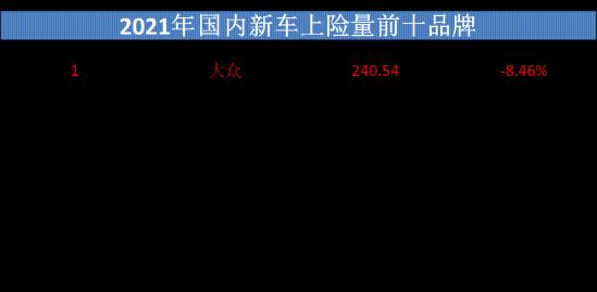 销量大跌，“减配门”缠身，大众正在被国人“抛弃”？