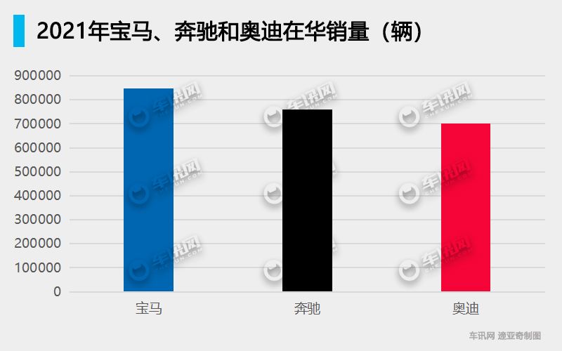 股比放开，脱缰的宝马，发轫的奥迪，还将引领20年？