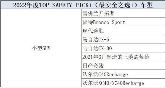 2021年度最安全车型公布，日韩车型竟占主流，宝马无一上榜
