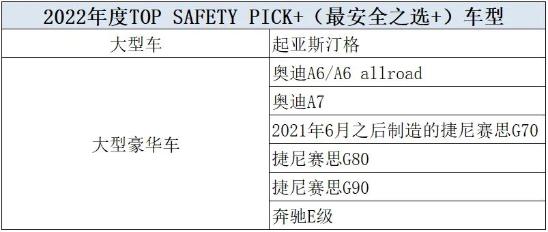 2021年度最安全车型公布，日韩车型竟占主流，宝马无一上榜