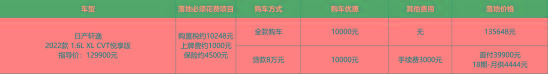 轩逸优惠涨到1万了，得“傻等现车” 的卡罗拉多会降？