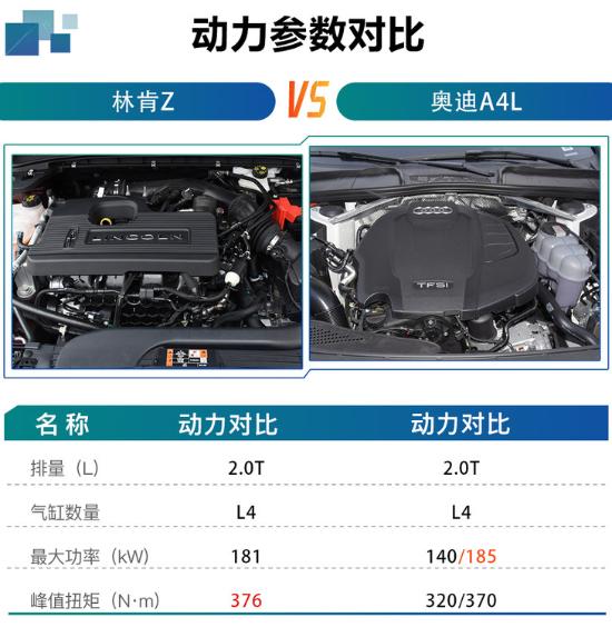 林肯Z到底该怎么选？i酷 尊雅版性价比最高