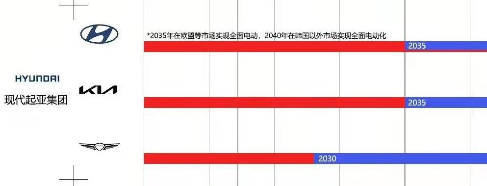 各大车企停售燃油车时间表：奔驰宝马2030年停卖，买车的赶紧？