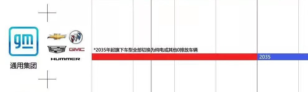 各大车企停售燃油车时间表：奔驰宝马2030年停卖，买车的赶紧？