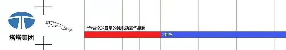 各大车企停售燃油车时间表：奔驰宝马2030年停卖，买车的赶紧？