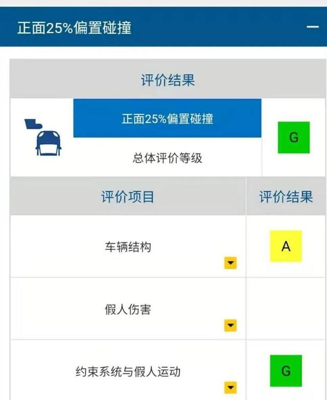 碰撞成绩最好的十款合资SUV，大众不断A柱了，奥迪反而成垫底？